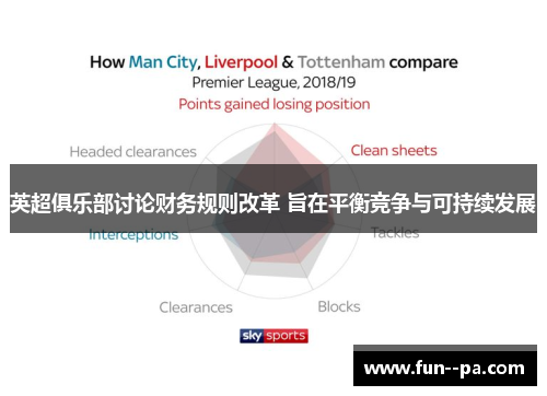 英超俱乐部讨论财务规则改革 旨在平衡竞争与可持续发展